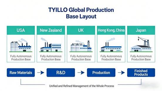 Tech for All, Health Without Borders-TYILLO’s Global Strategy Officially Launched Tech for All, Health Without Borders-TYILLO’s Global Strategy Officially Launched